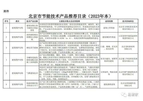 关于公示《北京市节能技术产品推荐目录(2023年版)》软件开发相关内容的通知
