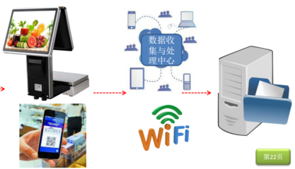 智慧农贸市场改造 技术推广引领农贸市场全面升级