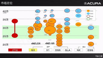 讴歌cdx研发概念技术推广ppt suv x 内容超丰富