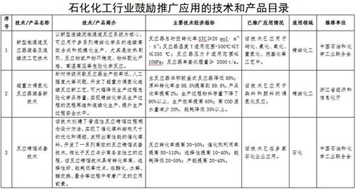石化化工行业数字化转型加速 先进技术推广应用与软件创新目录公示