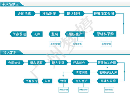 外国客户选择化妆品OEM企业，软件开发正在成为关键考量因素