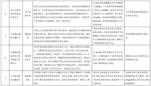 国家发展改革委公示绿色技术推广目录名单，助推绿色低碳转型